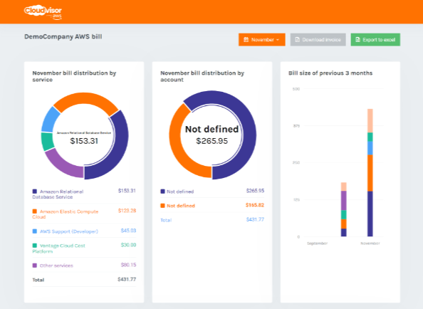 Your Checklist For AWS Optimization In 2024 3