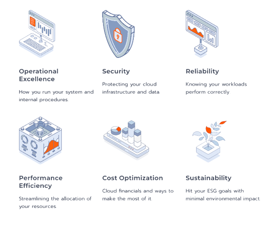 Your Checklist For AWS Optimization In 2024 5