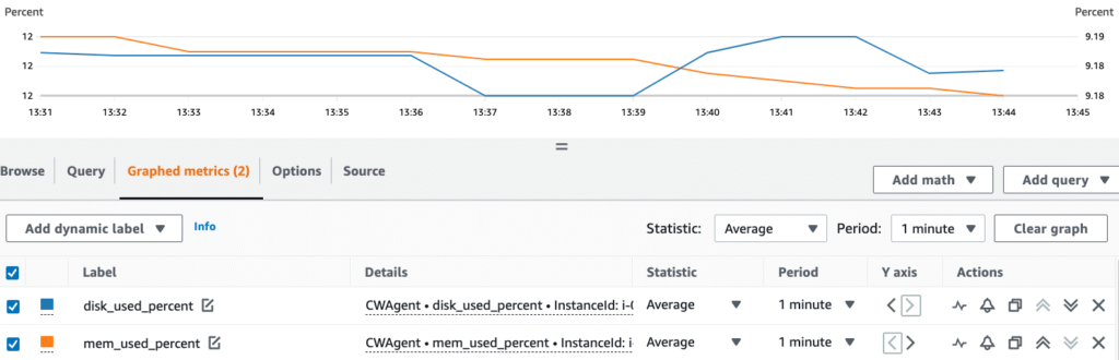 Cloudvisor Monitoring Service + AWS CloudWatch Agent = ❤️ 5