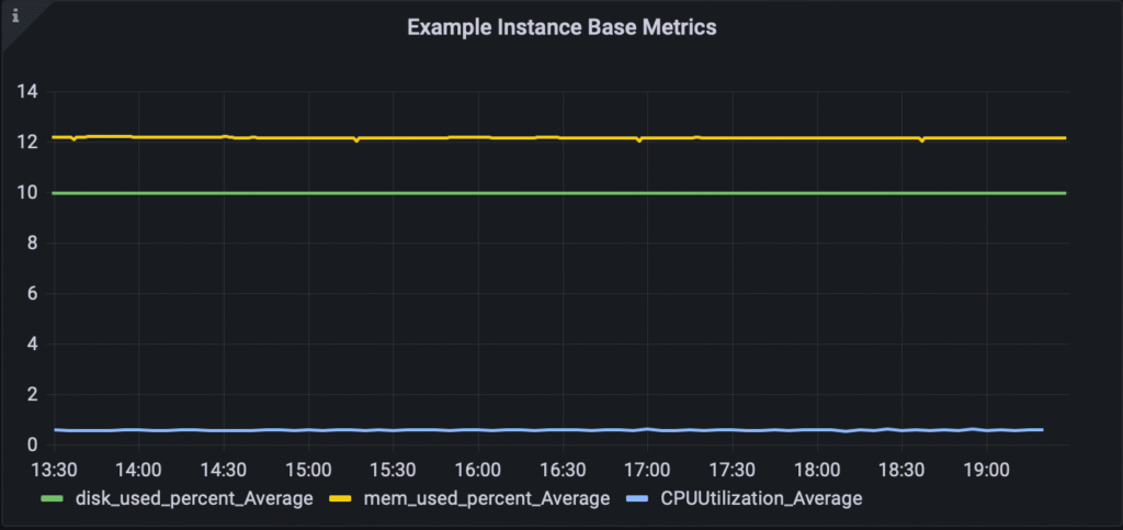 Cloudvisor Monitoring Service + AWS CloudWatch Agent = ❤️ 9
