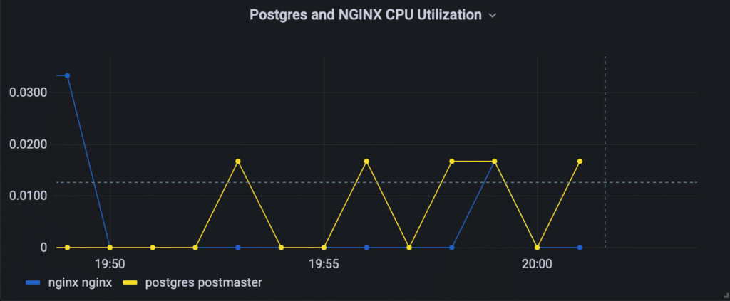 Cloudvisor Monitoring Service + AWS CloudWatch Agent = ❤️ 11