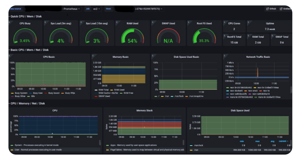 Why Cloudvisor Monitoring Service is a Must-Have for Your Cloud Infrastructure? 11