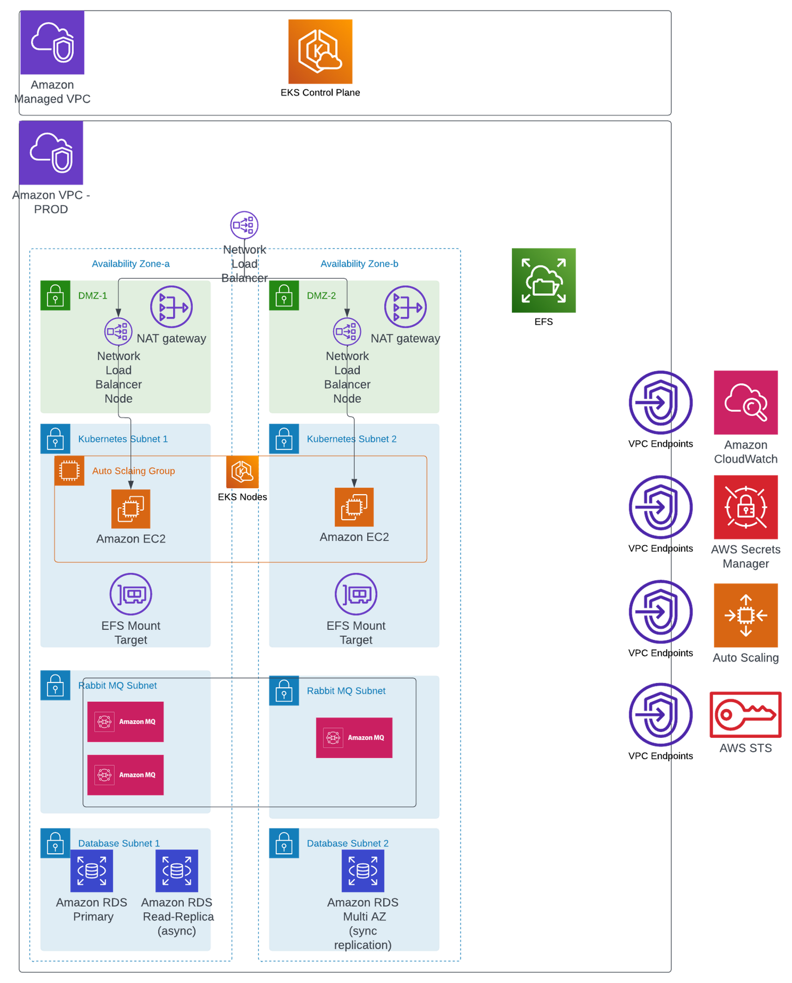 esurance Infrastructure Deployment Automation Case Study 1