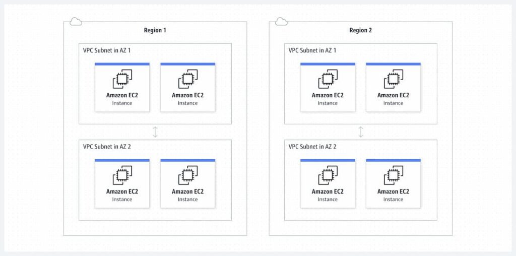 Amazon VPC Diagram