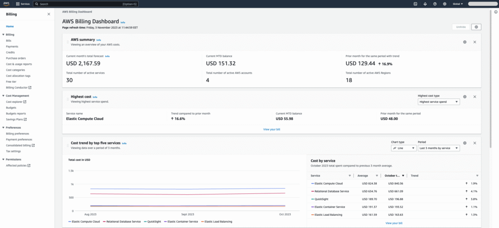 How to Leverage the AWS Billing Dashboard for Transparent Cloud Cost Tracking 3
