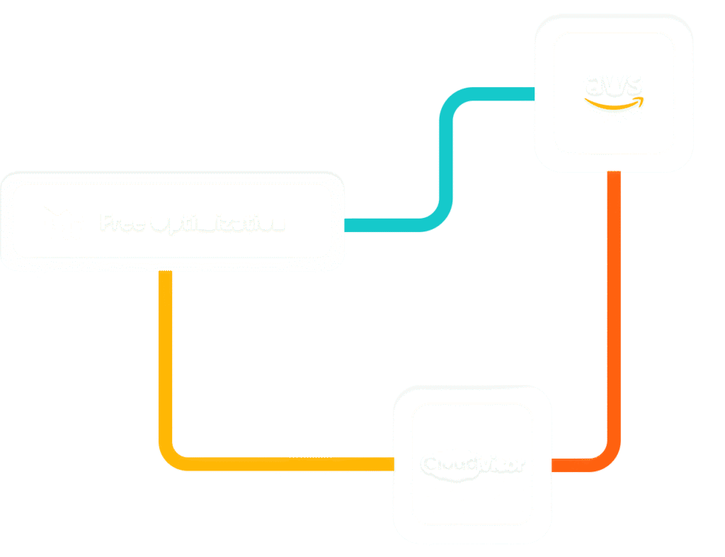AWS Well-Architected Framework Review 2