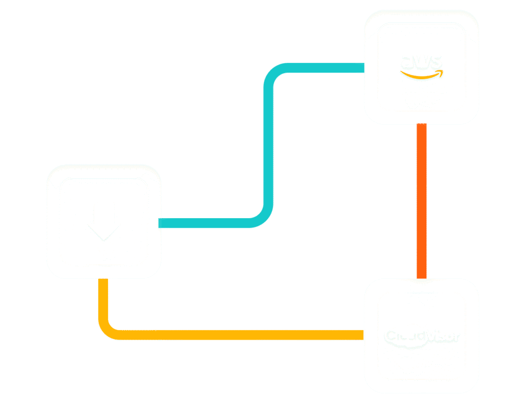 AWS Resell 2