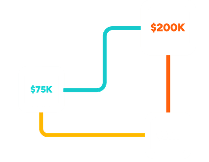 AWS Cost Benefits 45
